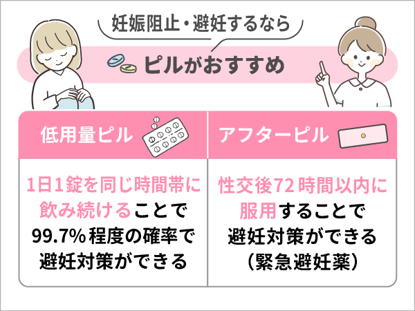 楽天市場】ポイズ 男性用 メンズシート 微量用(吸収量5cc)12枚×24(288枚) 軽失禁パッド