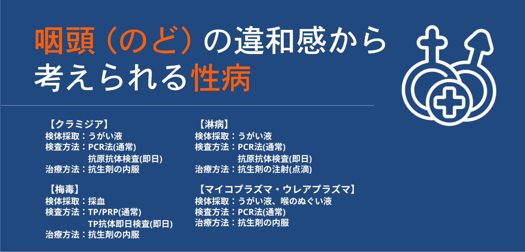 クラミジア感染症について～のどや肛門にも感染します！～ - いだてんクリニック