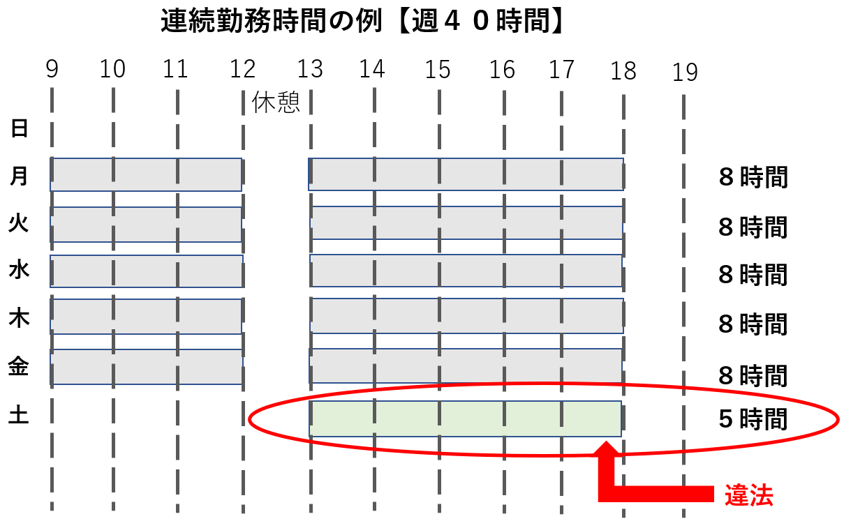 現役社労士が一問一答で解説！労働時間・休憩・休日の知っておきたいポイント① | 人事・労務ブログ