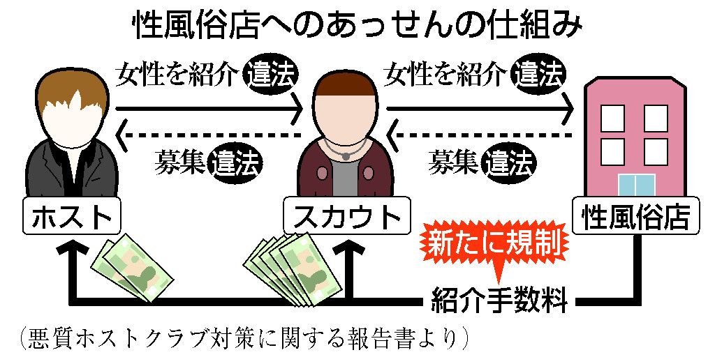 風俗店に個人情報を教えても平気？ 法律を守っているから大丈夫！ |