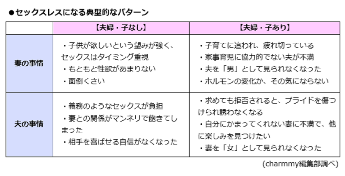 誰も教えてくれなかった 飽きない！セックス [単行本] 二松 まゆみ、