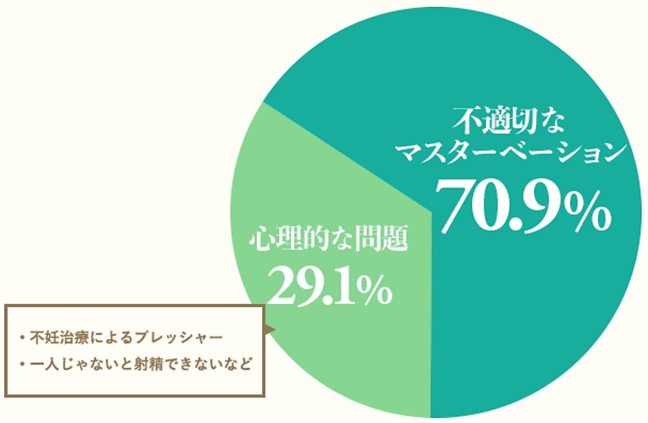 セックスでいけない？遅漏／膣内射精障害とは？症状から治療法まで解説 - TENGAヘルスケア プロダクトサイト