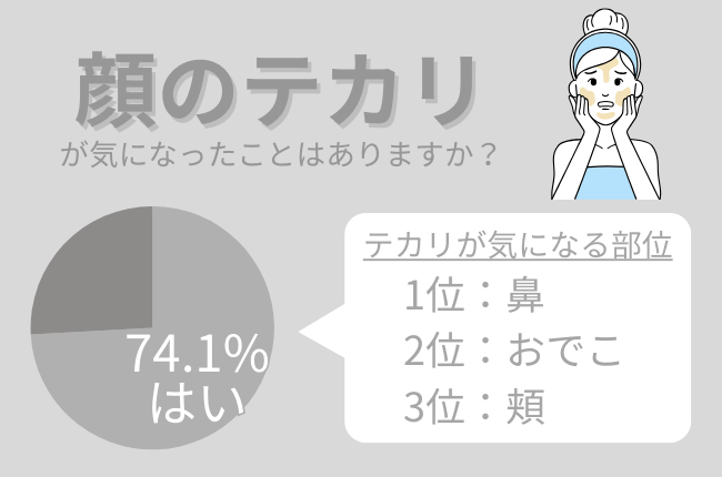 鼻やおでこがテカる原因は？】ファンデを塗ってもドロドロに崩れてしまう | 茨城土浦/つくば/ 水戸毛穴ケア専門サロンアンスリウム 毛穴の黒ずみ