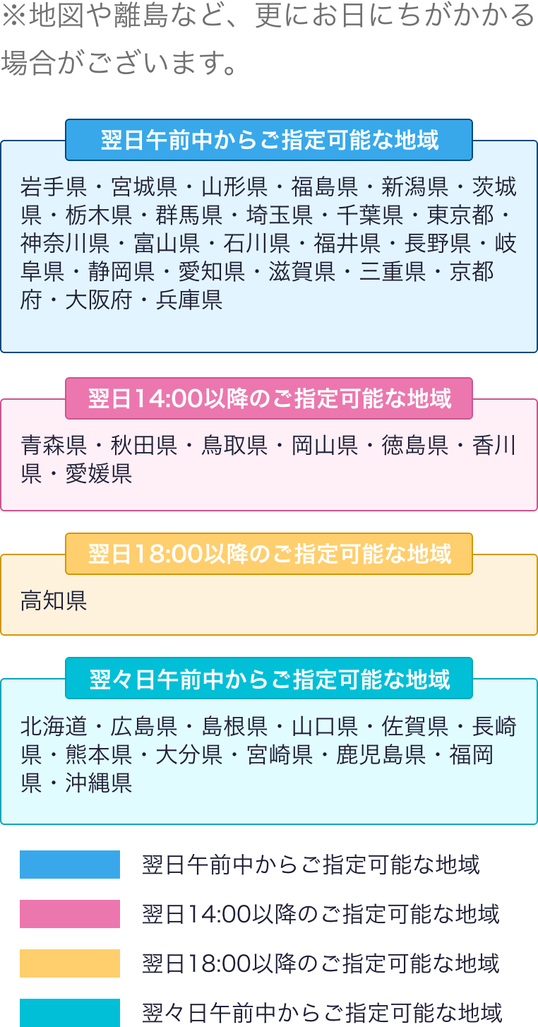 クラミジア・淋菌検査キット - 性病検査キットを使って自宅で簡単検査