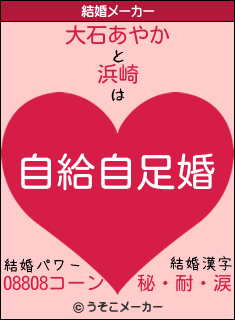 9 初めてのamazon｜楽 太郎のブログ｜楽