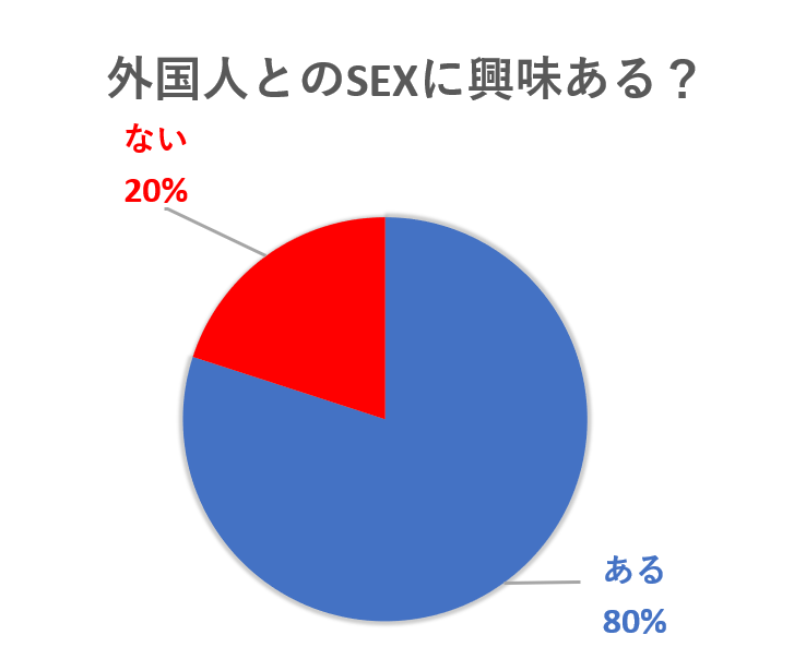 外国人をセフレにする方法。エッチで可愛い外人女性と今すぐセックスするには？ | KNIGHT