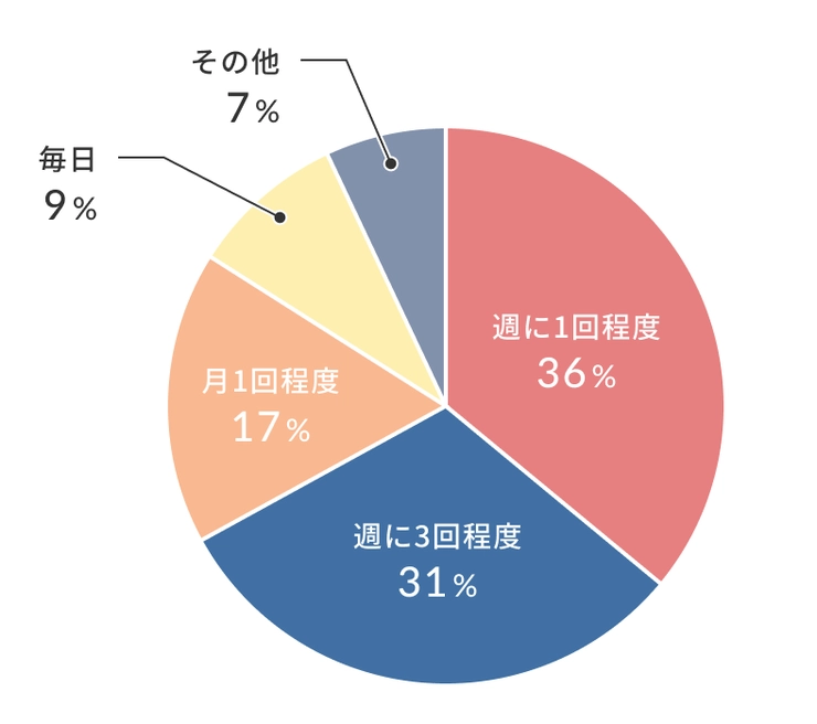 週何回？日本人のマスターベーションの実態｜@DIME アットダイム