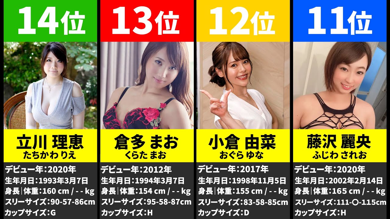 エロ画像】大人気たぬき顔AV女優まとめ！無垢な表情からエロい声で抜ける！ | Trip-Partner[トリップパートナー]