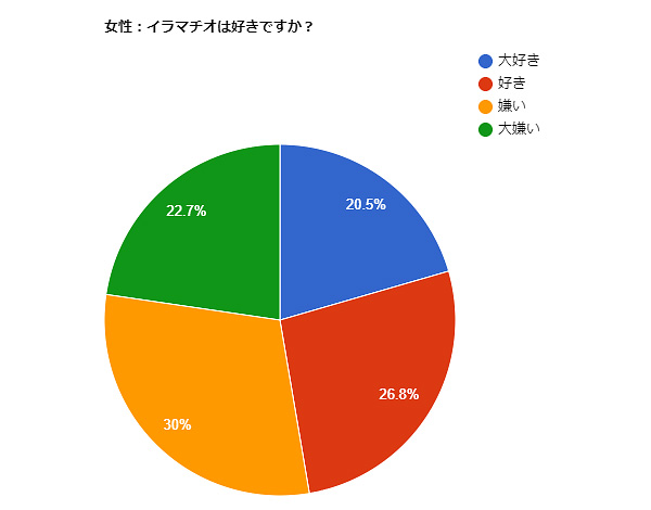 仰向けイラマチオのやり方を解説！より快感を得る方法とは｜風じゃマガジン