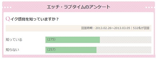 イクってすごい感覚なんですね！！ 意識が飛ぶって聞いたことがあるのですがやっぱりそうなるんですか？ | Peing