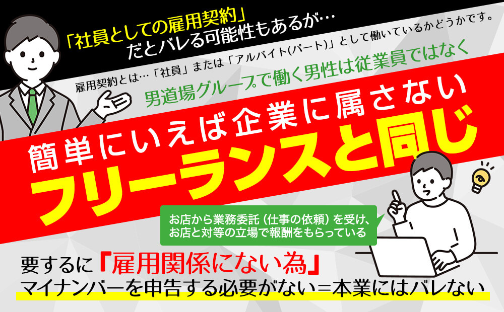 風俗嬢のためのマイナンバー解説！身バレ防止のコツと確定申告の注意点とは | 姫デコ magazine