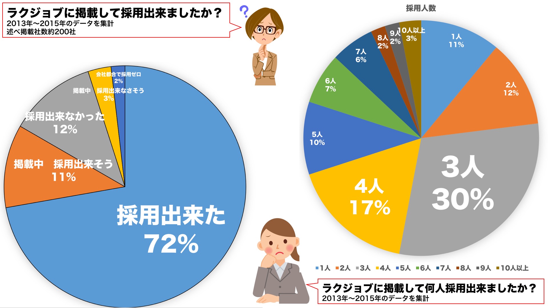 求人情報 RAKU-JOB アニメ・ゲーム・マンガ専門求人サイト ラクジョブ