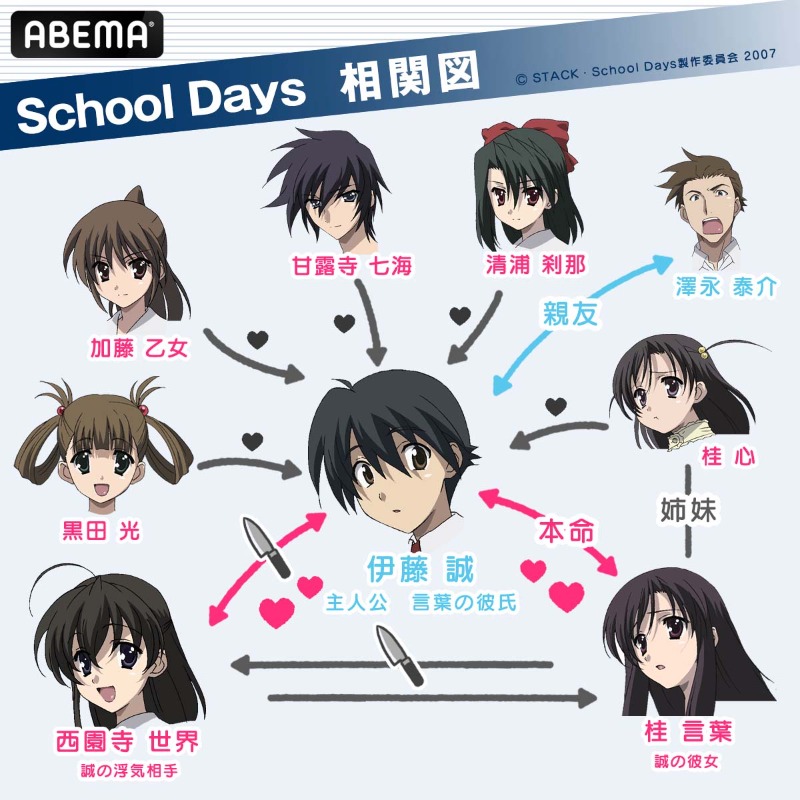 School Days Hentai