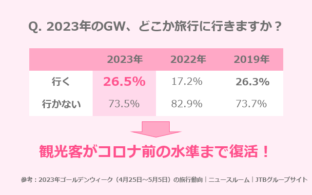 2022年GW、アナタは稼げた？意外に…という声続出！ - ももジョブブログ