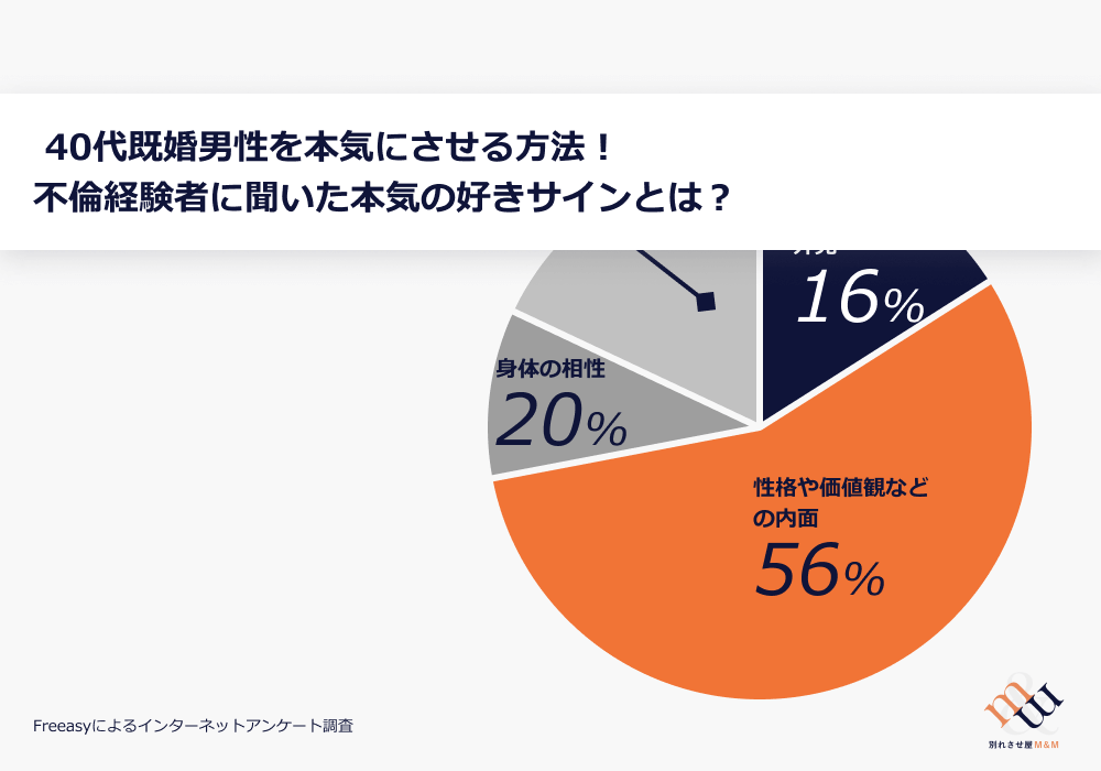 約3割が経験、「サレ妻」って何？夫に浮気されやすい女性の特徴はコレ。 - CanCam.jp（キャンキャン）