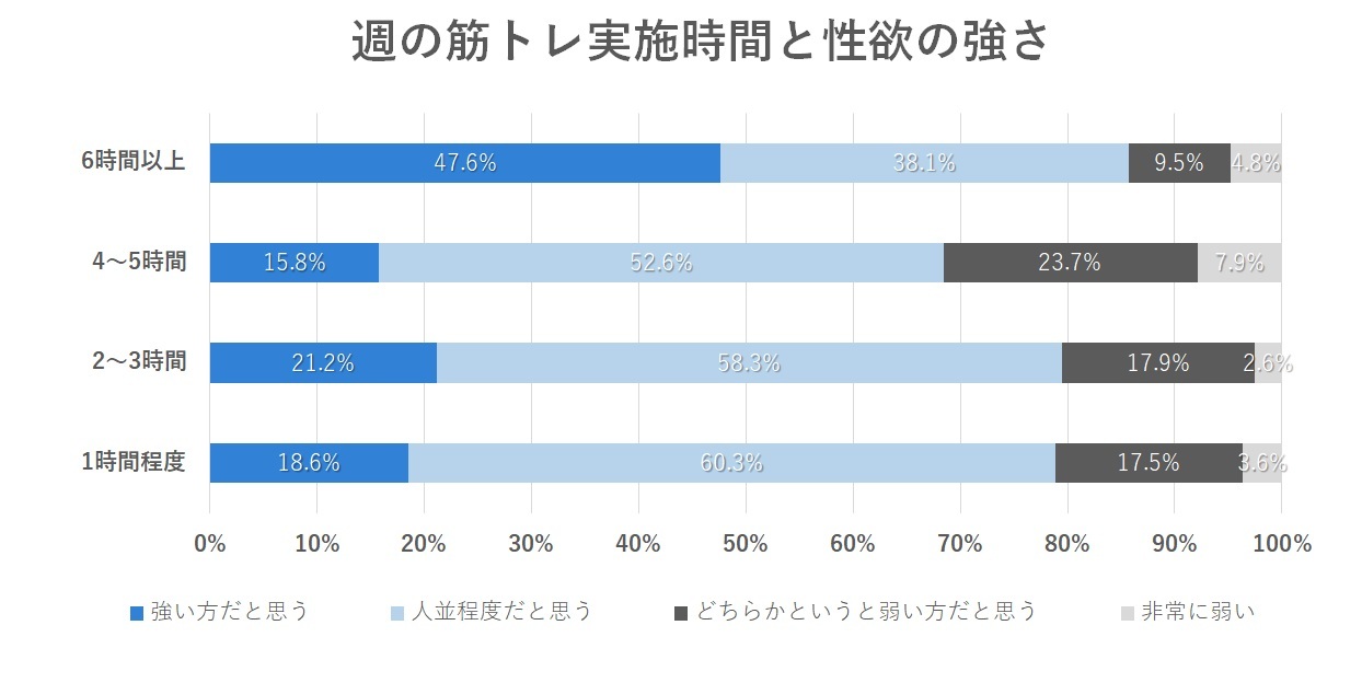 女性も助けてくれる男性ホルモン「テストステロン」を味方につけたい！