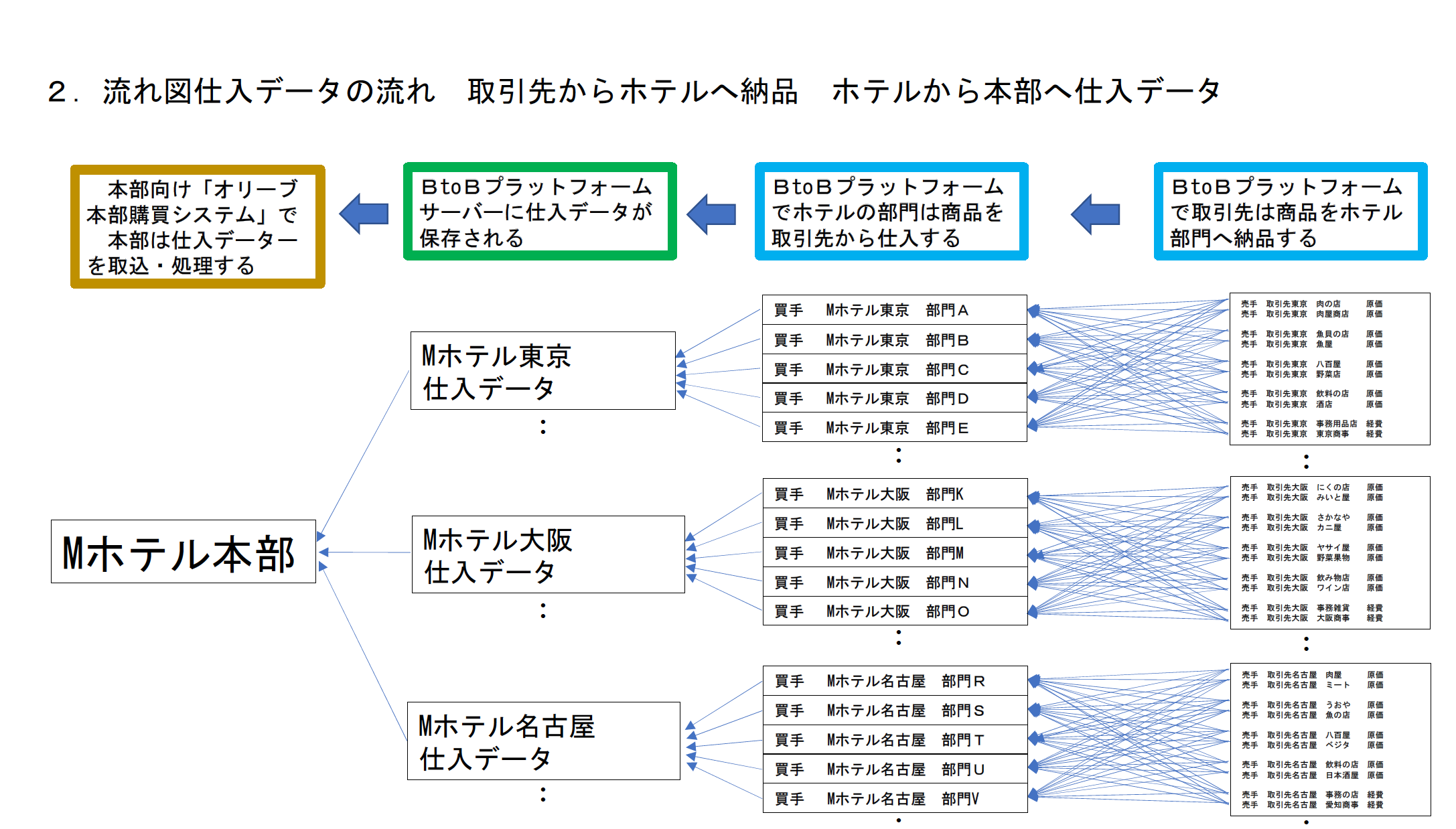 ホテルのフロントの仕事内容とは？向いている人、1日の流れも徹底解説