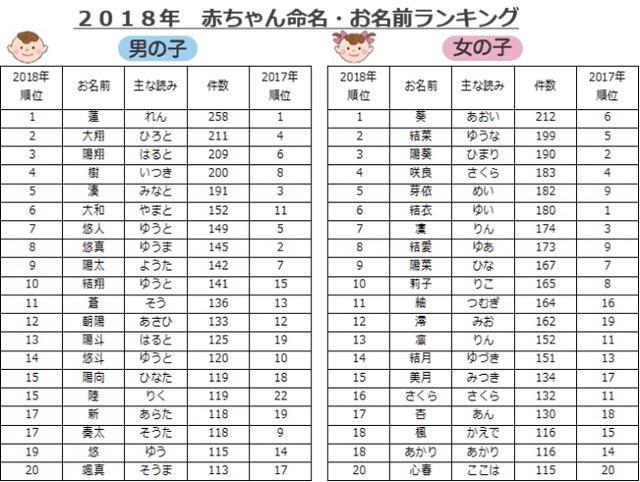 名づけ】人気の名前「みお」がかわいい！ 漢字は何が使えるの？ | HugKum（はぐくむ）