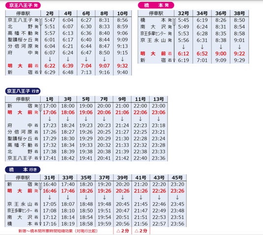 2023住みたくない街ランキング】明大前駅はやばい？悪い評判3選！お客様の声や独自統計データをもとに解説 | 住まい百科オンライン