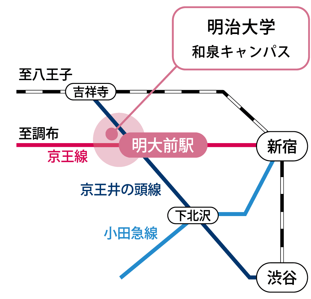 明大前駅すぐ|明大前西アイクリニック|コンタクトレンズ,白内障,緑内障