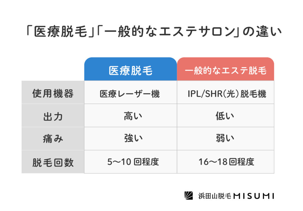 ヒゲ脱毛って本当にいいの？」「何回で効果を実感できた？」経験者に聞いた