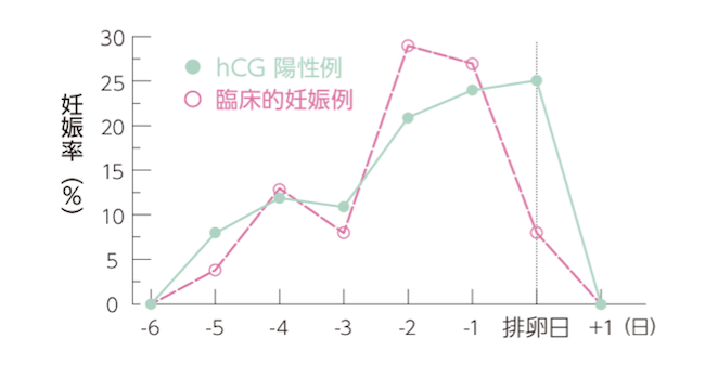 初エッチのタイミングって…彼に軽い女と思われないためには? - LOCARI（ロカリ）