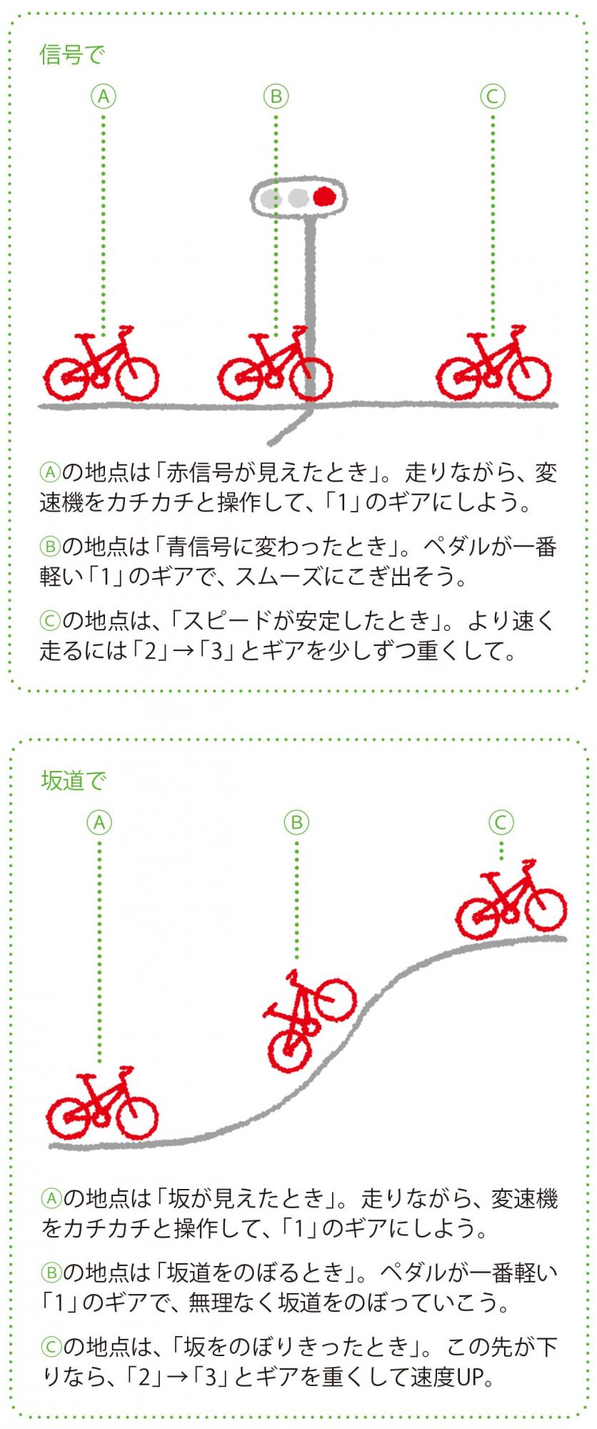 小型自動二輪、実際の技能検定ルートを使って注意点をまとめ&一発アウト一覧｜柴Cub（カブ）ライフ