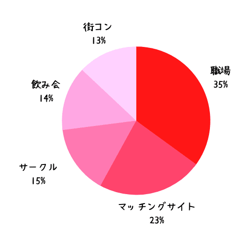 40代からセフレを作る！アラフォーとセックスする方法をご紹介