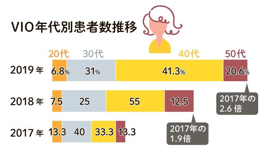 パイパンにする女子の割合とは？ パイパンのメリット・デメリットを解説｜「マイナビウーマン」