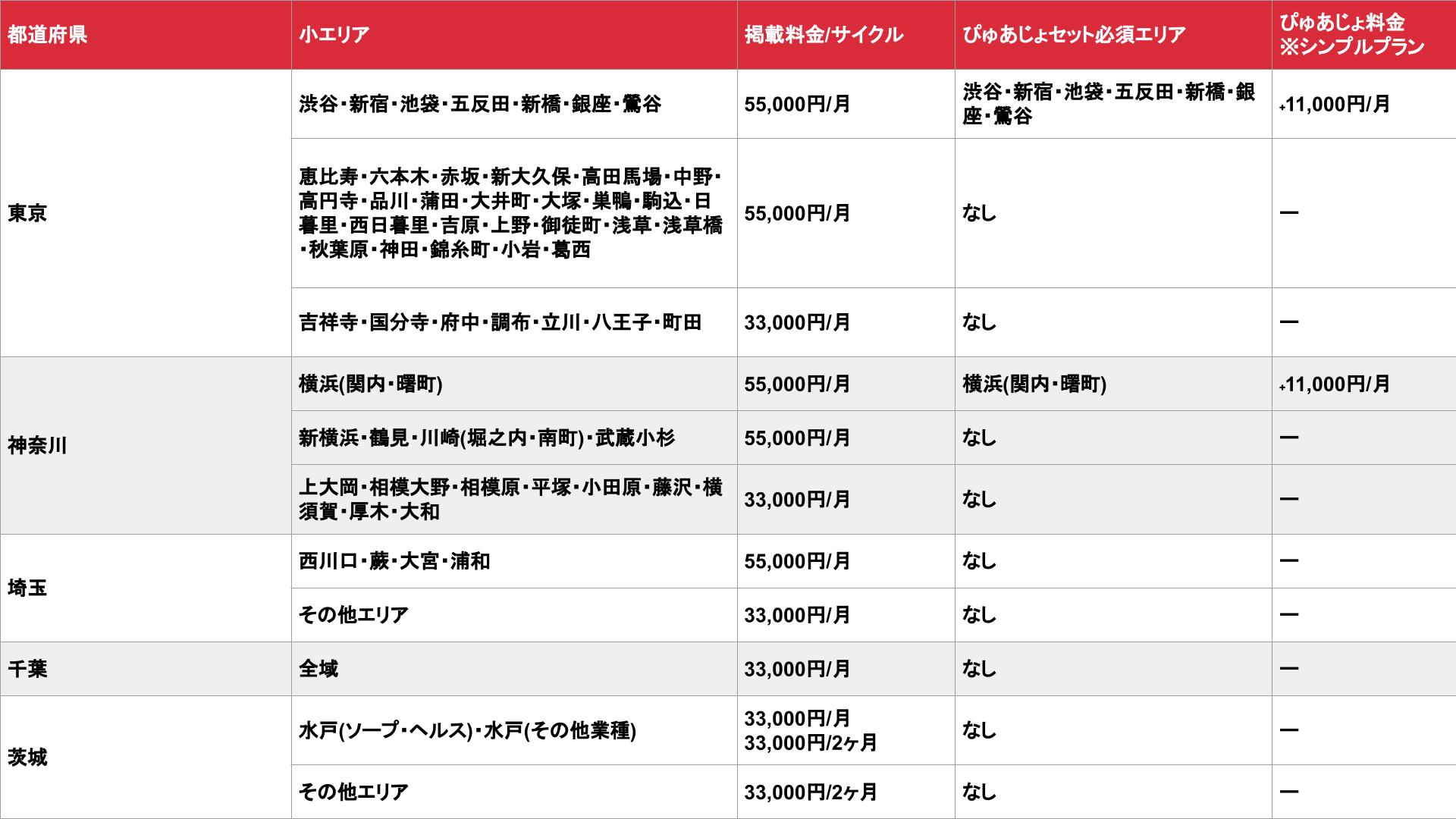 ぴゅあらば無料案内所 新宿店｜高収入男性求人【ぴゅあらばスタッフ】