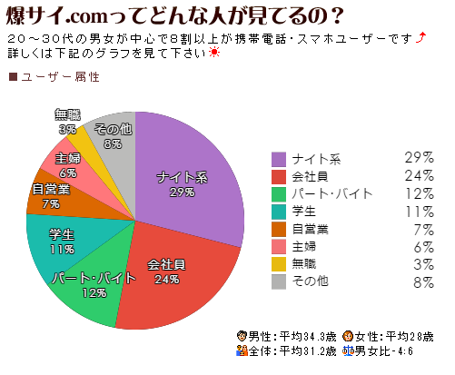 爆サイ」の人気タグ記事一覧｜note ――つくる、つながる、とどける。