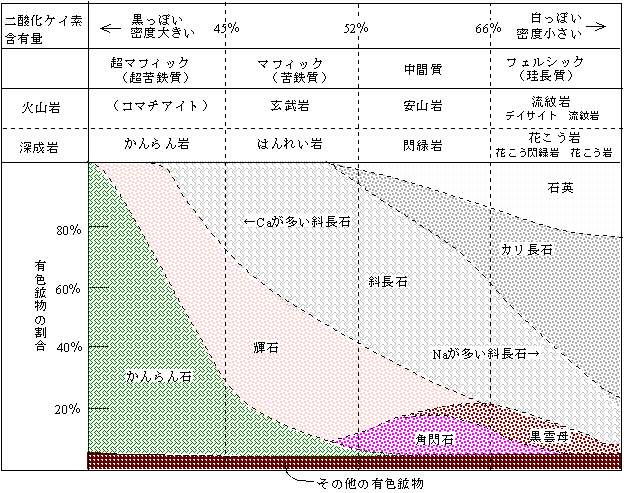 玄武岩(げんぶがん、basalt) - 岩石鉱物詳解図鑑planetscope