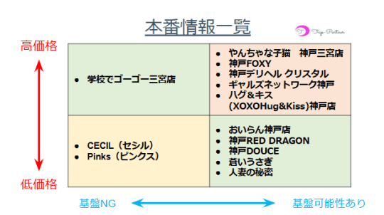 ゆうなさんインタビュー｜Pinks～ピンクス～｜三宮ピンサロ｜【はじめての風俗アルバイト（はじ風）】