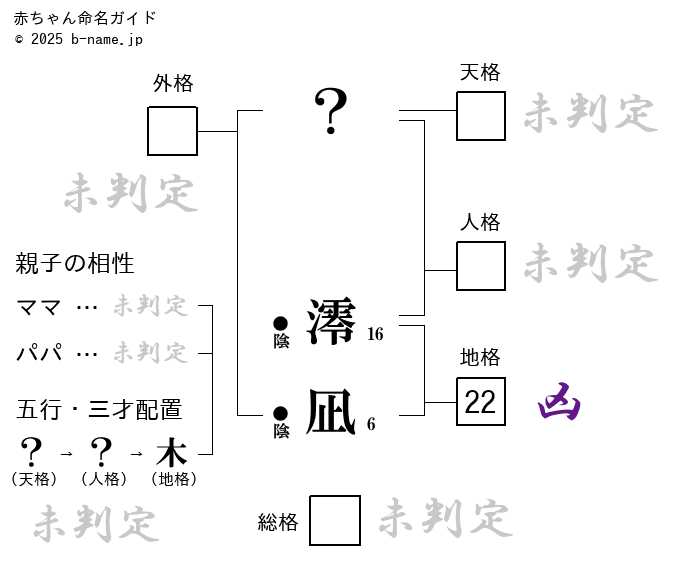 凛」のつく男女の名前120選！漢字の意味や読み方は？名づけに良くないってホント？【専門家監修】 | Baby-mo（ベビモ）