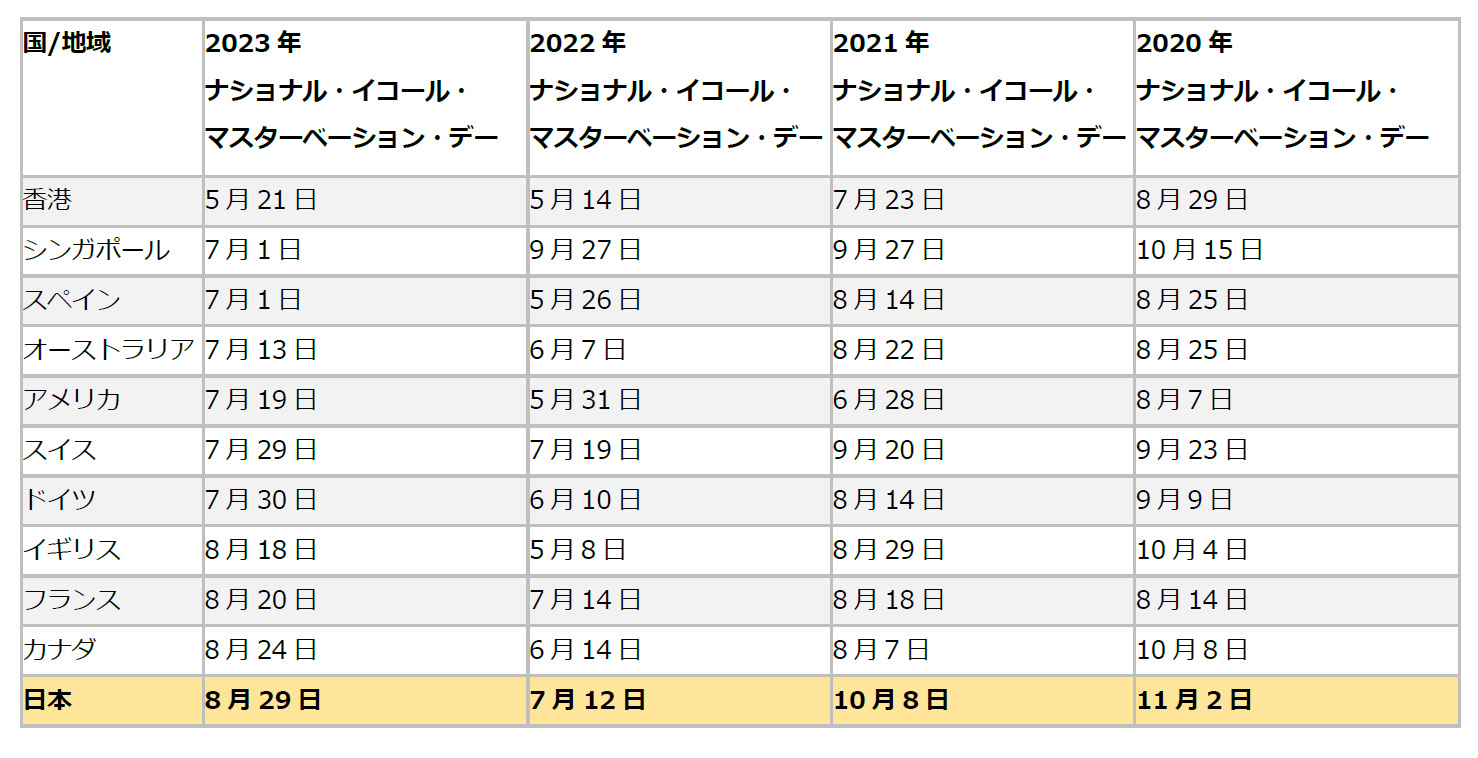 一日平均オﾅニー数は何回でしょう。フリージングターイム！（ポアダポアダポアダポアダポアダポアダポアダ）終了ー、正解 | 写真で一言ボケて(bokete)  -