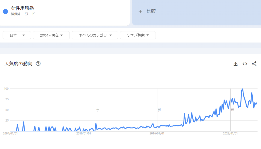 女性用風俗店の働き方と仕事内容を徹底解説 | キャリロケ｜ハイクラス転職専門エージェント