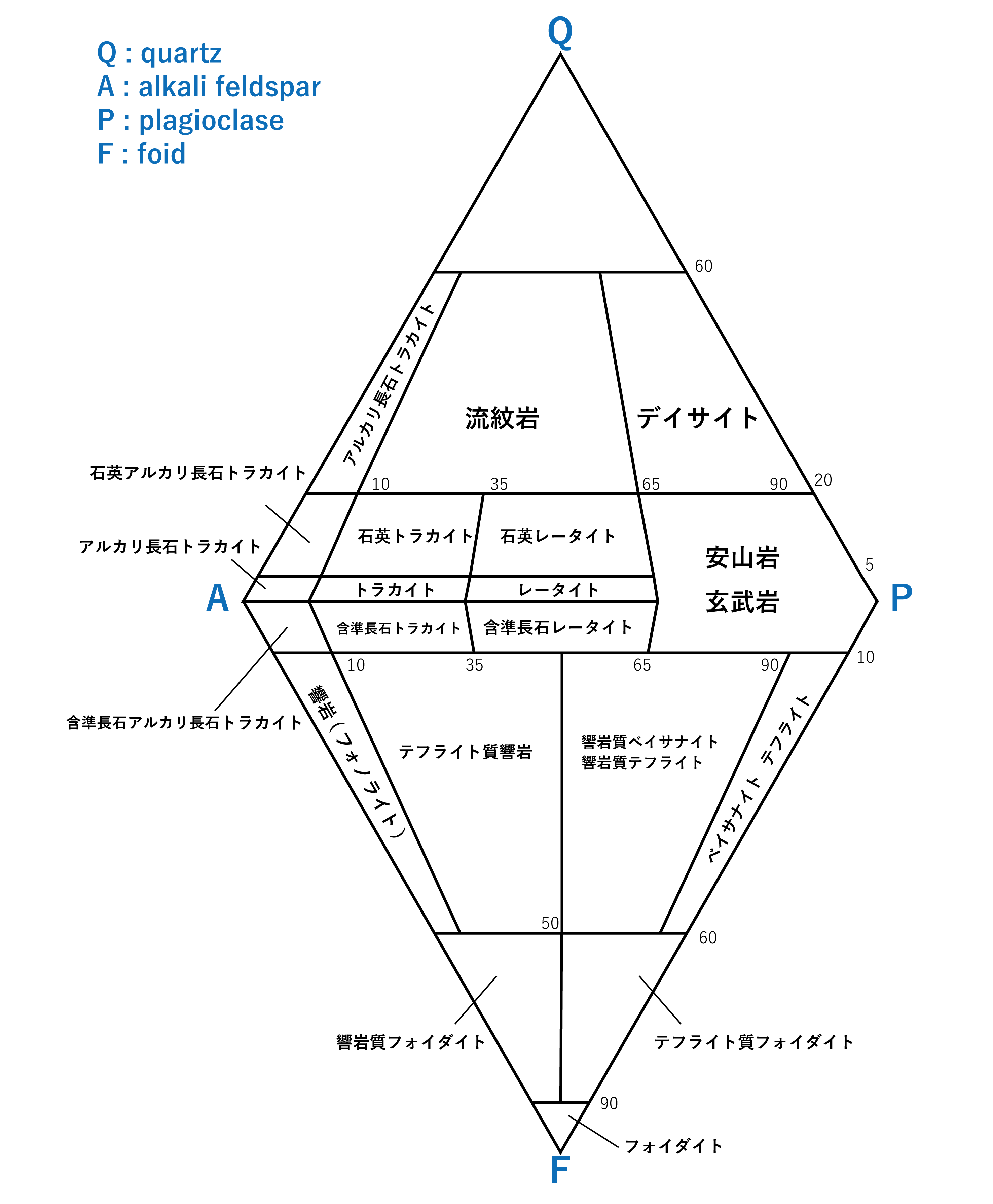 玄武岩