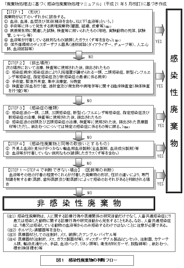 下水道に流してはいけないもの｜江田島市役所ホームページ