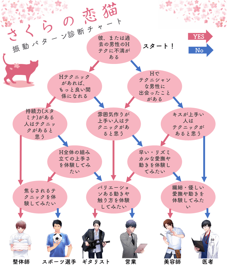 裏48手の図解〜セックスの体位で、日本で有名な裏48手を紹介します〜(ナカムラ) - FANZA同人