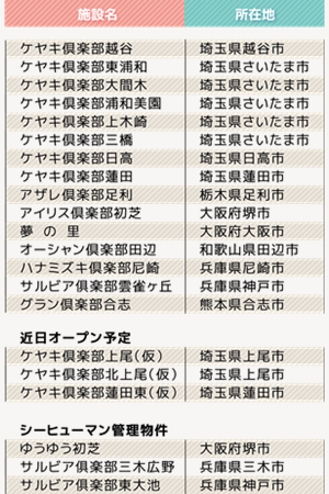 南海高野線初芝駅周辺の住宅型有料老人ホーム | 老人ホームの図書館