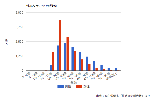 ちんこから膿が出てきたら 病気の診断方法と治療方法を解説します | 泌尿器科｜GOETHE