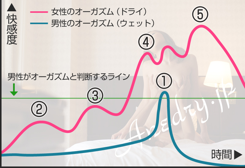 男の潮吹きとドライオーガズムなら『男の潮吹き専門店 五反田回春堂』