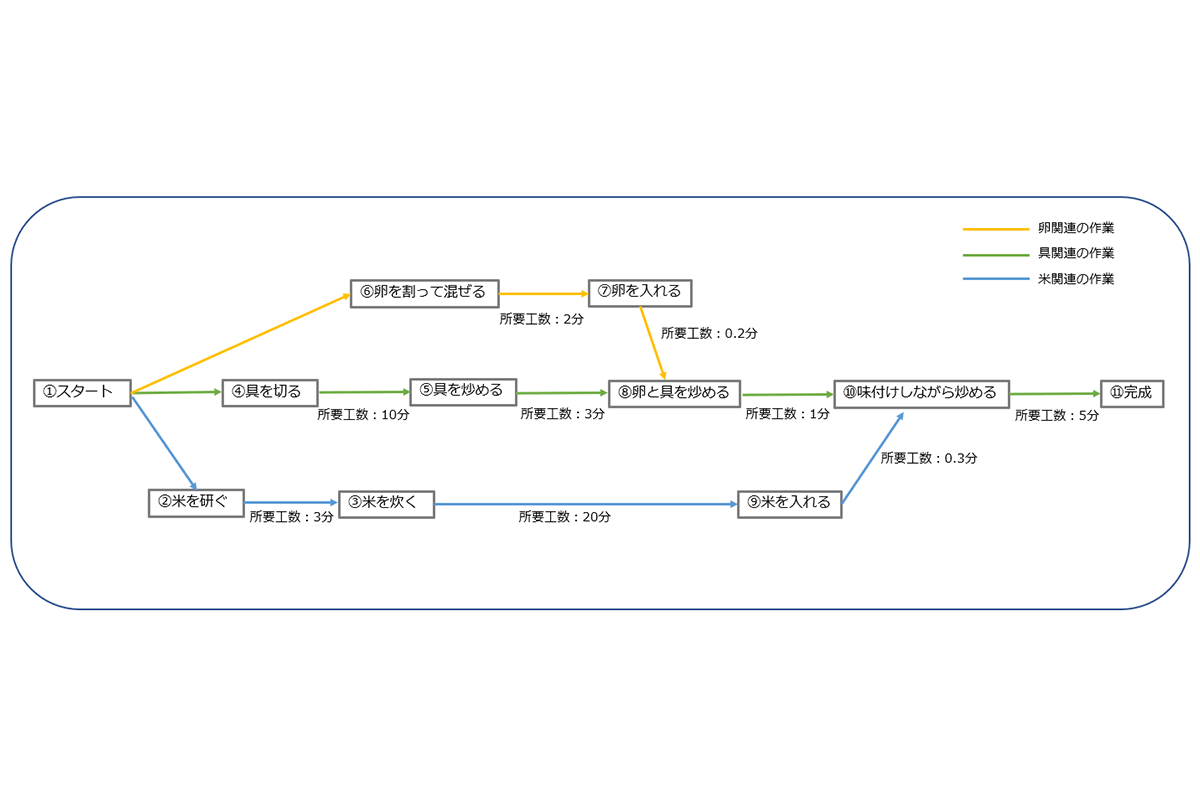 パートとアルバイトの違いとは？社会保険や待遇についてくわしく解説 | タイミーラボ - スキマで働く、世界が広がる。