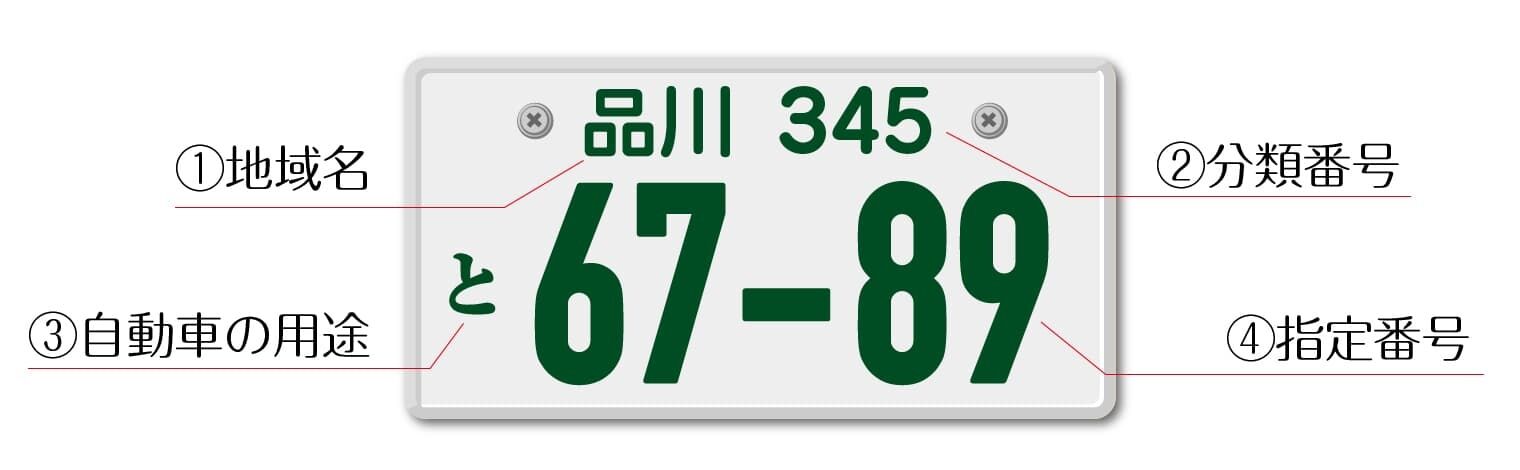 トラックのナンバープレートにはどんな種類がある？緑ナンバープレートの取得方法を解説 - TRUCK BIZ