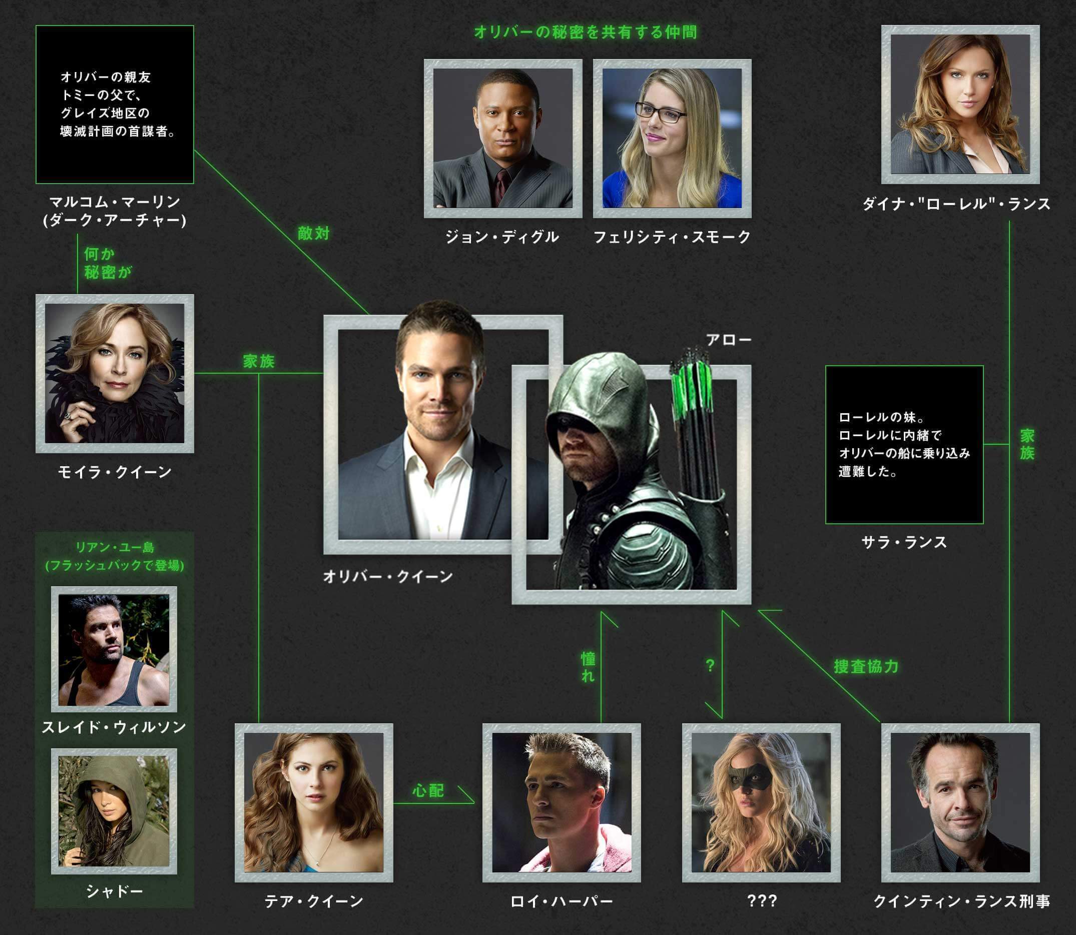 Arrow's legacy has vastly improved