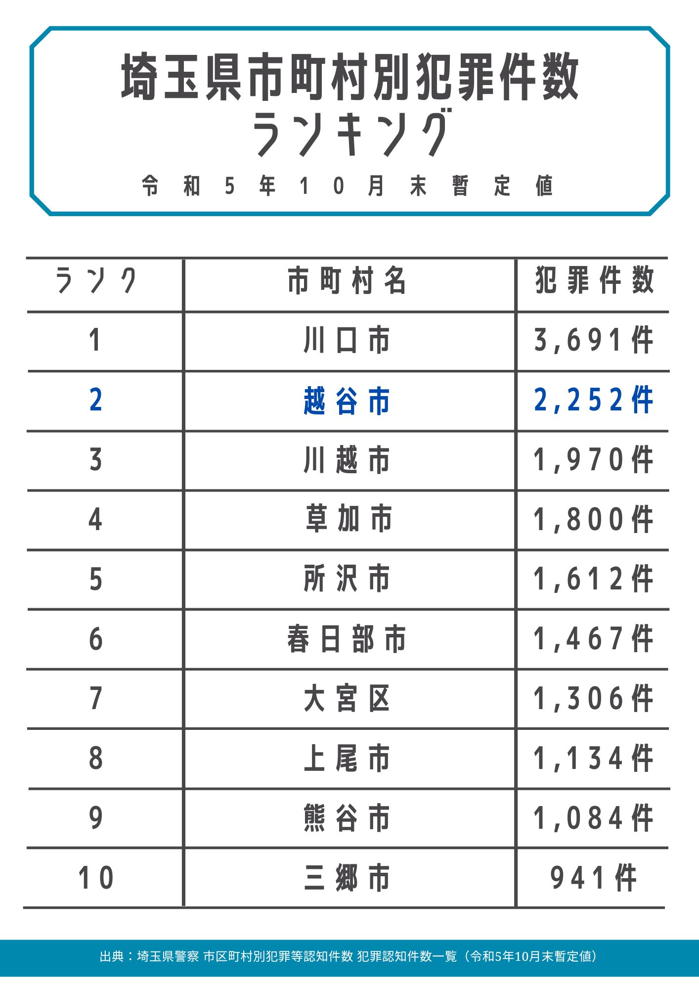 SUUMO】大袋 2LDK 2階((株)タウンハウジング埼玉 新越谷店提供)／埼玉県越谷市大字袋山／大袋駅の賃貸・部屋探し情報（100414481431）