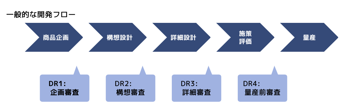 ソフトウェアテストにおけるレビューとは？進め方についても解説 | AIQVE ONE株式会社（アイキューブワン）