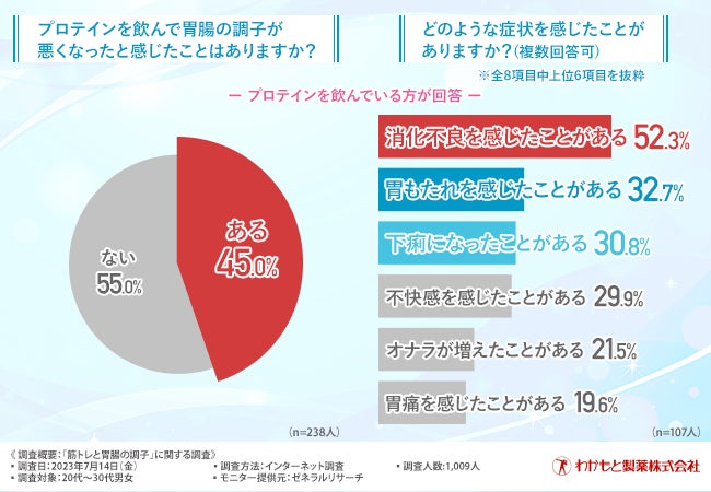 太りたい方向け】エビオス錠が太るのにおすすめな理由とやるべき3つの習慣