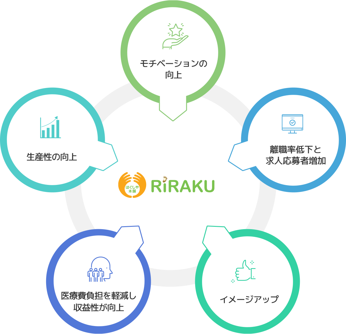 メニュー・料金｜ほぐしや本舗