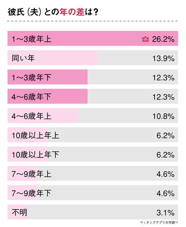 アラフォー既婚者の女性に聞いた、極上セフレの作り方 [亀山早苗の恋愛コラム] All About